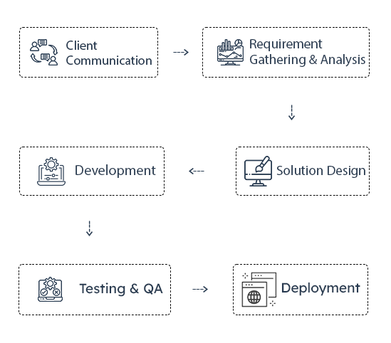 CRM Software 