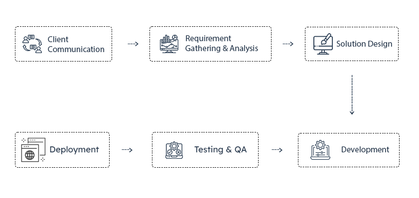 CRM (Customer Relationship Management) Software