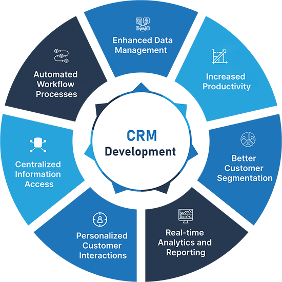 CRM Development