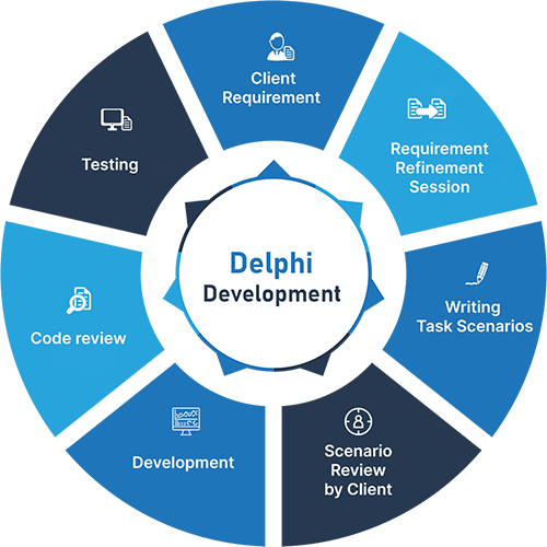 Delphi Development