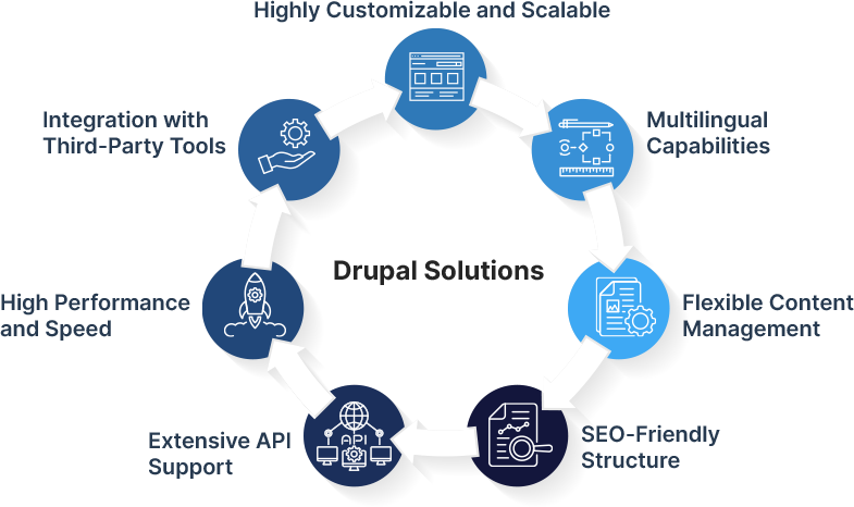 Drupal-Project