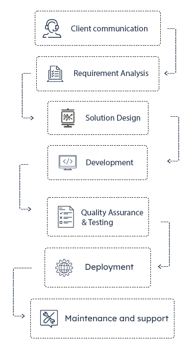 Hire IBM Z Mainframe Experts