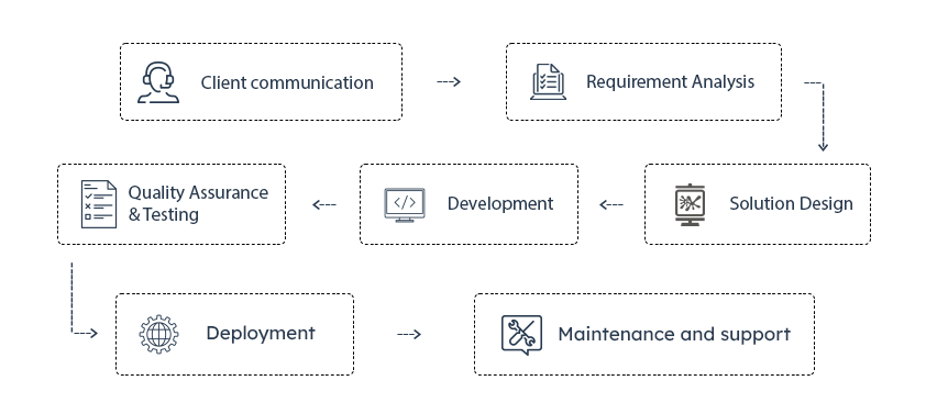 IBM Z Mainframe Experts