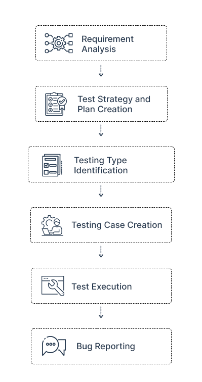 Process Infographic