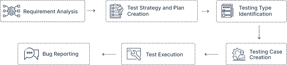 Process Infographic