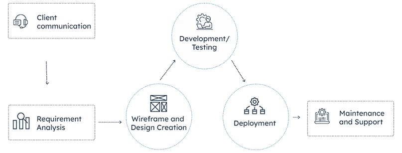 Process Infographic