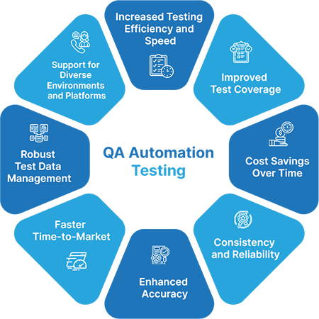 QA-Testing-Steps