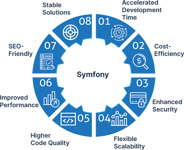 Symfony-Developers-infographics