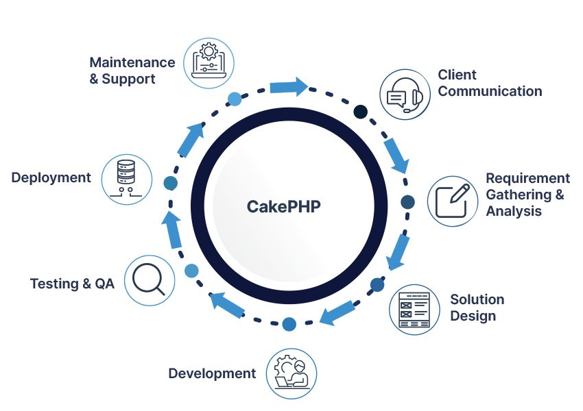 Process-Infographic