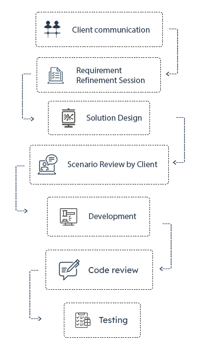 Process Infographic