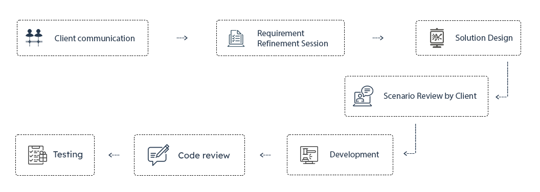 Process Infographic