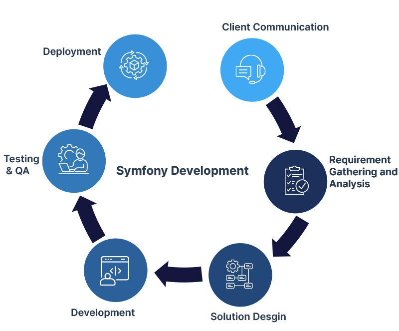 Process-Infographic