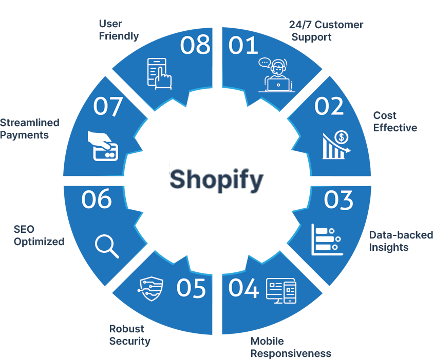hire Shopify developers
