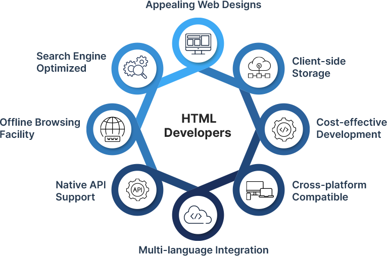 html-developer