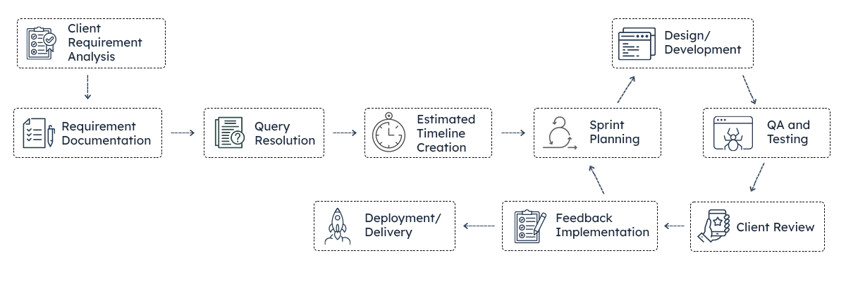 html-developers-process