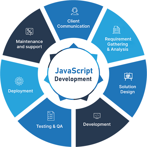 Javascript Infographic Process