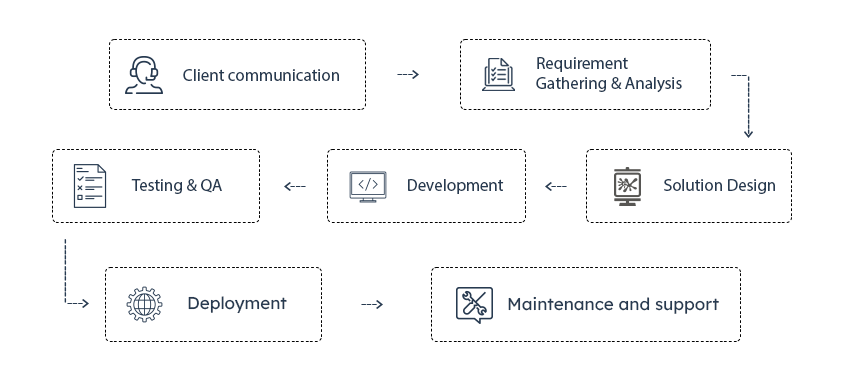 Javascript performance