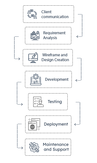 laravel Process-Infographic
