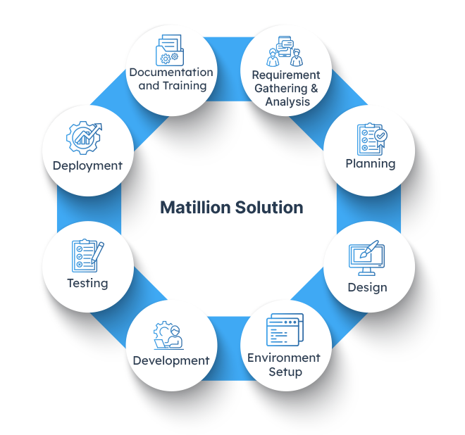 Matillion developers