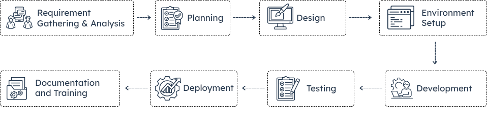 Process-Infographic
