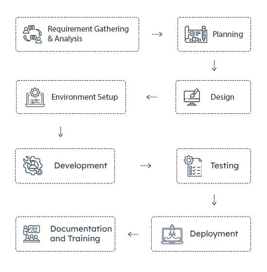 Cloud Solutions