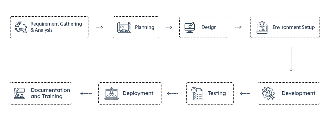 Expert Cloud Team