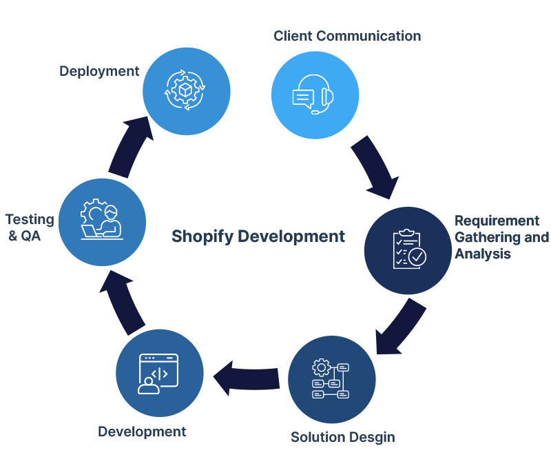 Process Infographic