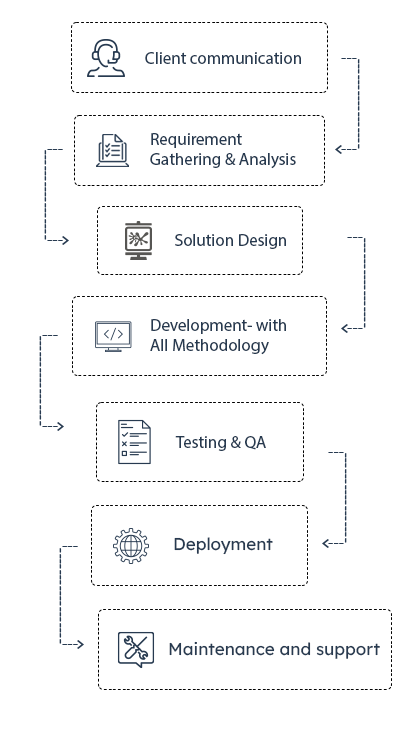 Zend performance