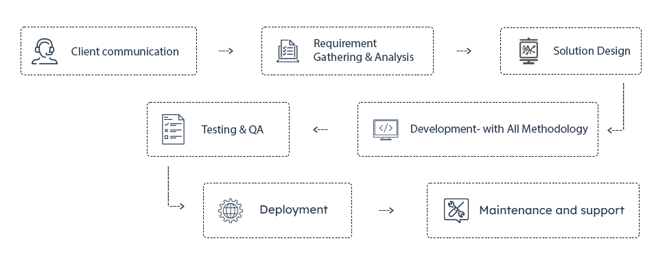 Zend performance