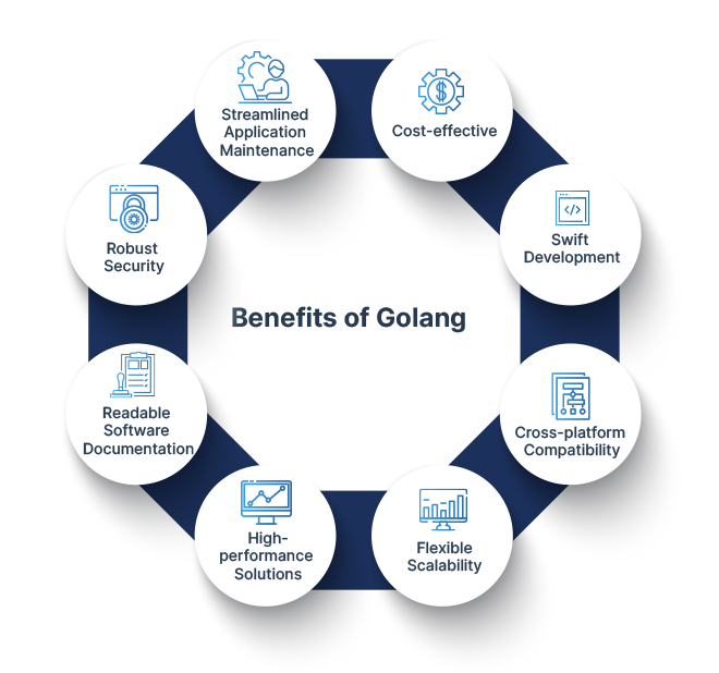 Golang Infographic Process