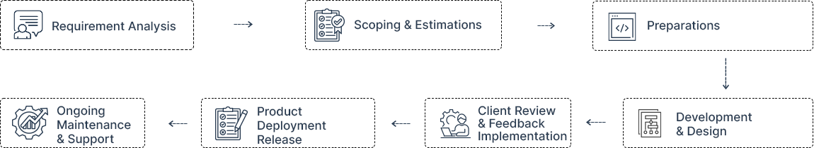 Golang performance