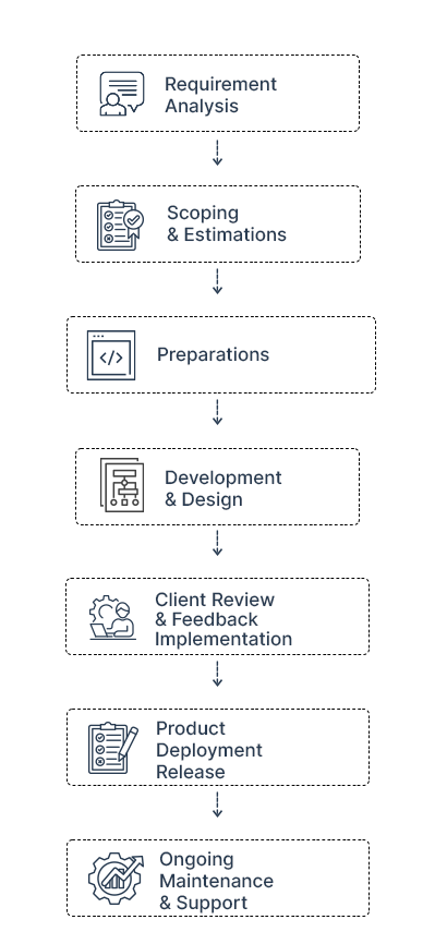 Golang performance