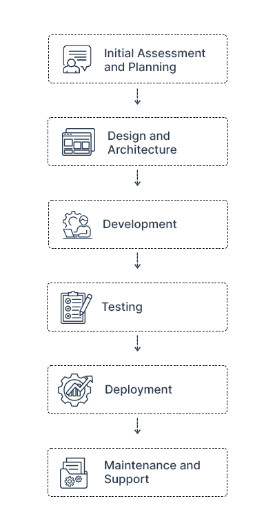 Process-Infographic