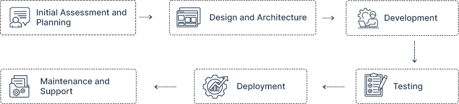 Process-Infographic