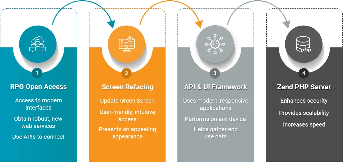 AS400-IBM-iSeries-Services