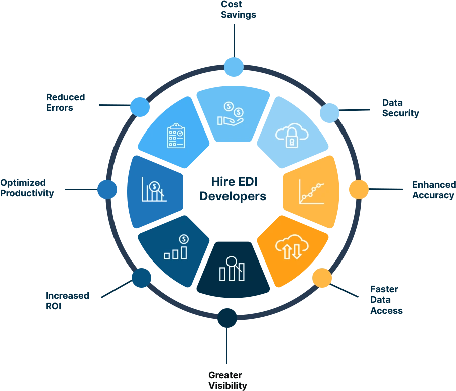 Hire EDI Developers