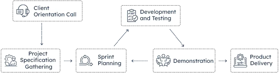 Process-Infographic