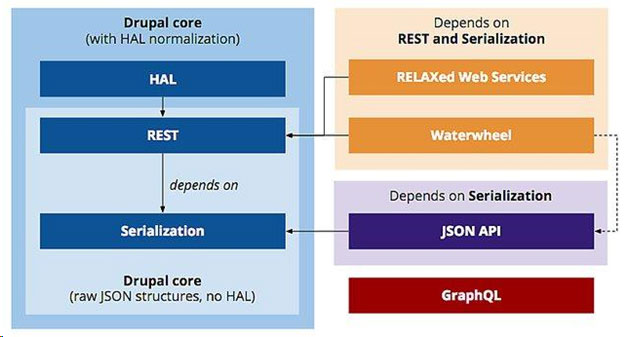 Restful-and-GraphQL-APIs