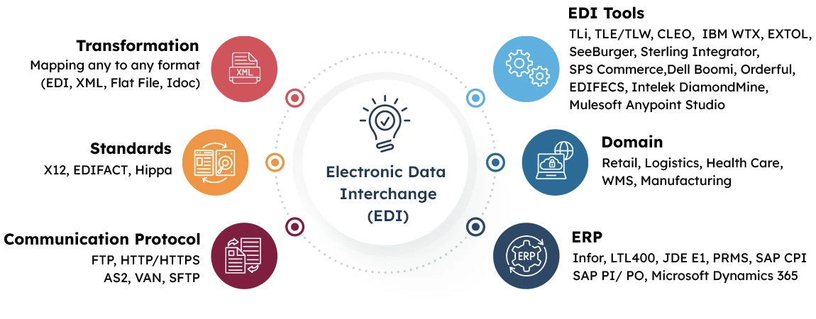 EDI Info Tools