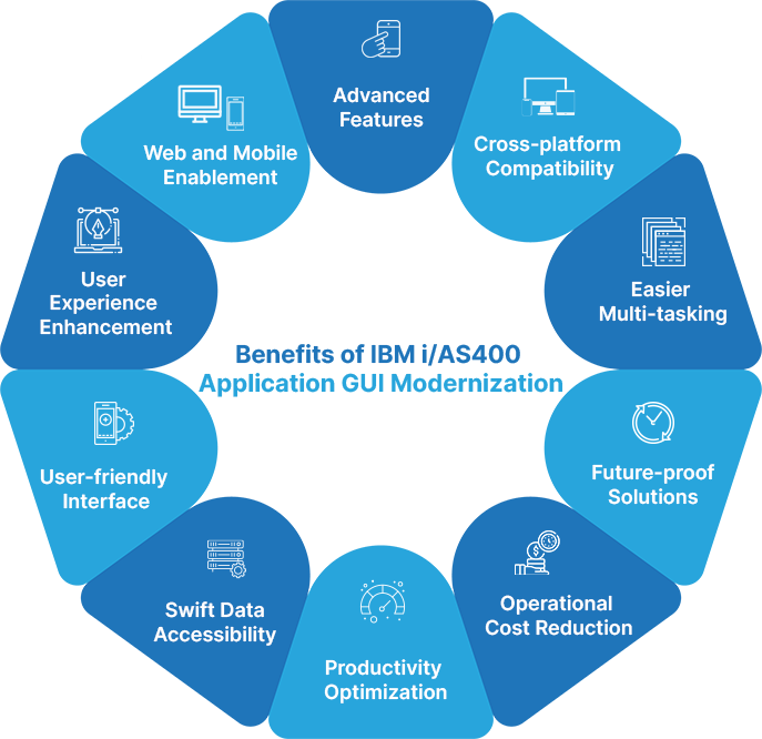 IBM i/AS400 Application GUI Modernization