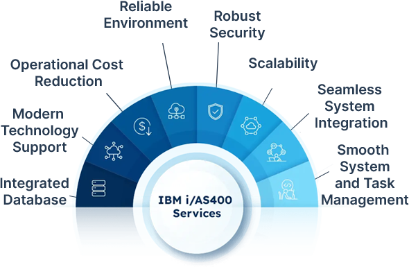 ibmi-as400