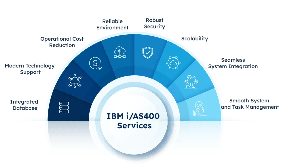 ibmi-as400