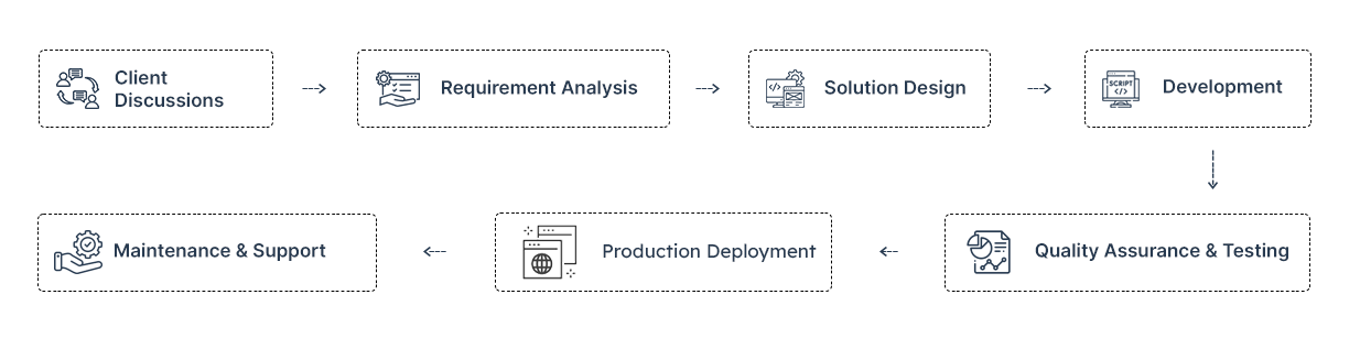 Expert IBM Cognos Team Development