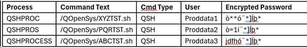 Table3