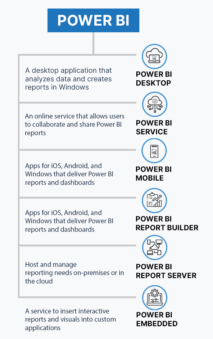 power-bi-cloud-based