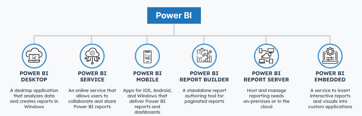 power-bi-cloud-based
