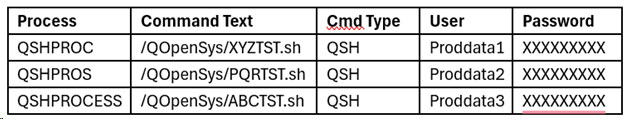 table1