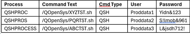 table2