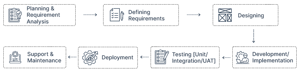 Infor-LX-Experts-flow