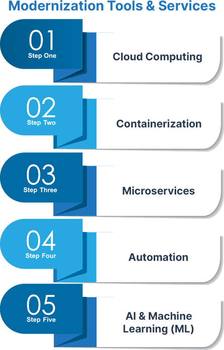 modernization_tools_services